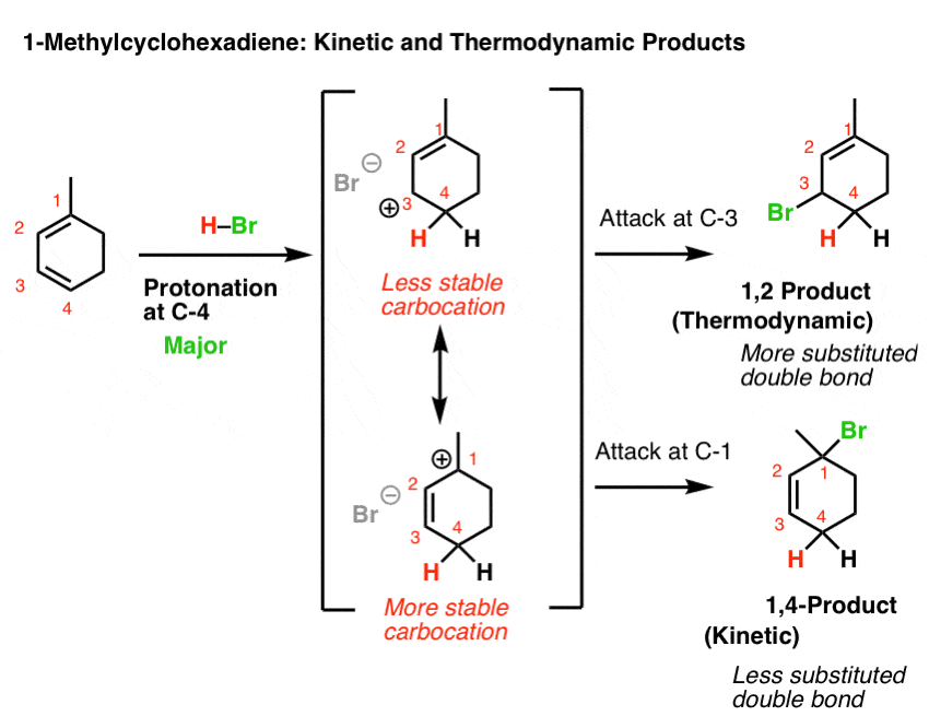 12 and 14 addition of hbr to 1methylcyclohexadiene results in either 14 dominating at low temp and 12 at high temp or 12 dominating at both if ion pairing rationalization is used