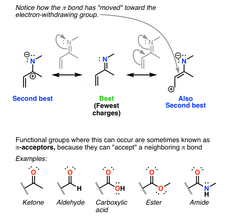 pi-acceptors-can-accept-pair-of-electrons-from-neighboring-pi-bond-resulting-in-positive-charge-eg-ketone-aldehyde-carboxylic-acid-ester-amide