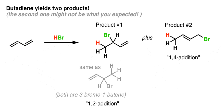 when butadiene is treated with hbr two products result we call these 12 and 14 addition the 12 product is formed at lower temperature the 14 product formed at higher temperature