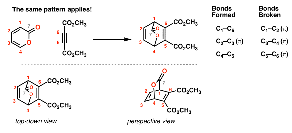 diels alder reaction between pyrone and alkyne gives the same pattern of bonds formed and bonds broken with alkyne and pyrone drawn in perspective