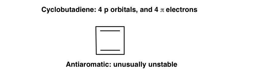 cyclobutadiene is unusually unstable anti aromatic