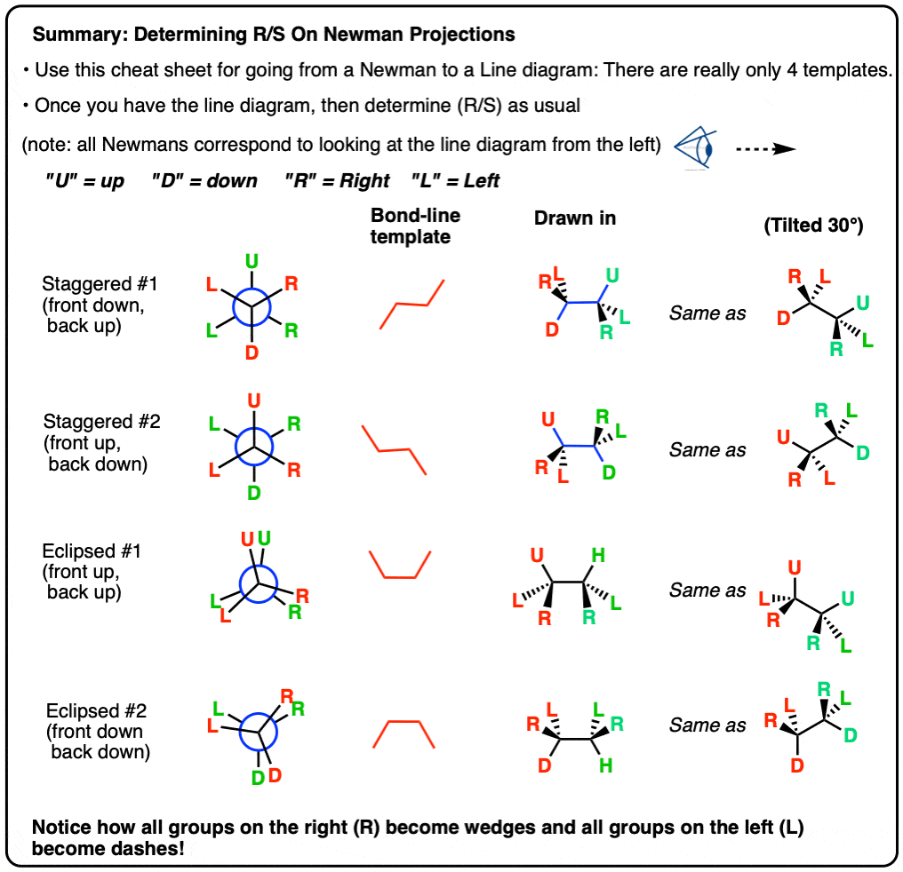 summary-converting Newman to line diagram and determining R S