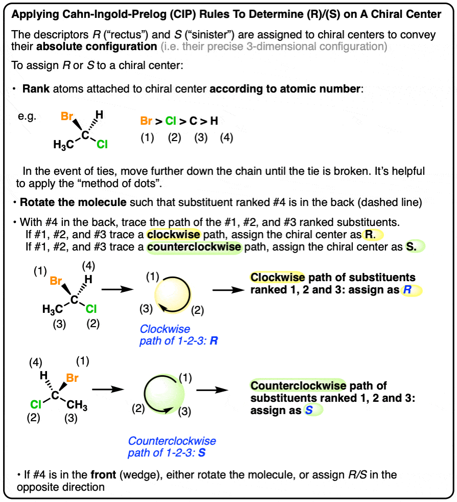 summary-how to assign R S based on CIP Cahn Ingold Prelog rules