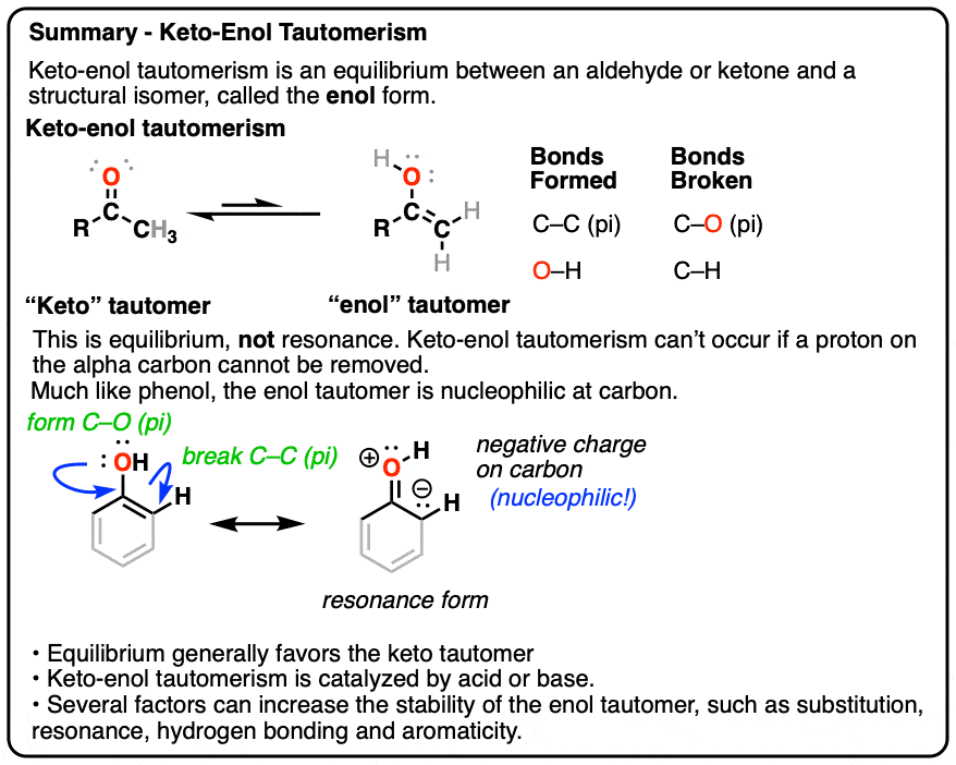 summary image-keto-enol-tautomerism