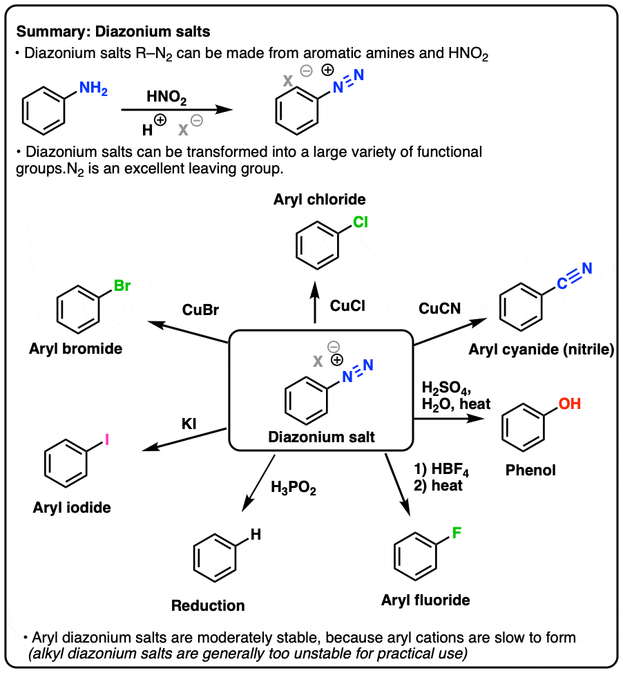 summary of diazonium reactions