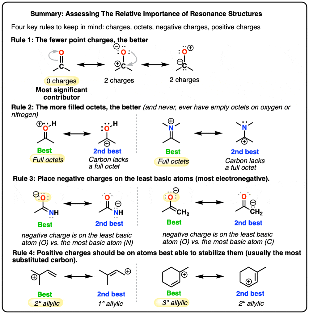 Summary of key concepts for Evaluating Resonance Structures - full octets minimize charges