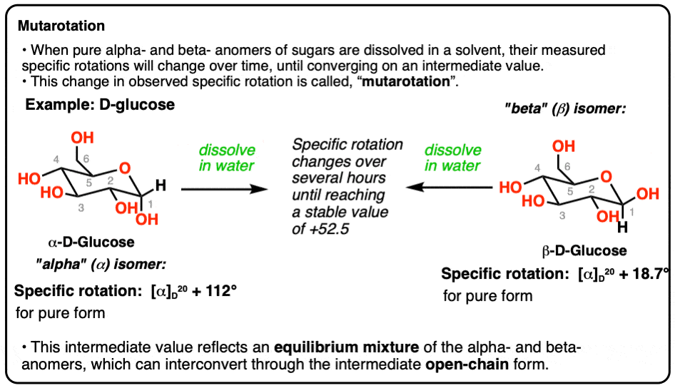 -summary of mutarotation of glucose to give an equilibrium mixture of alpha and beta anomers