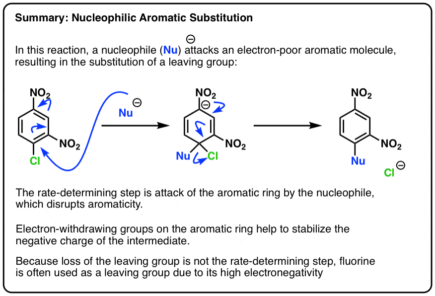 summary of nucleophilic aromatic substitution meisenheimer intermediate