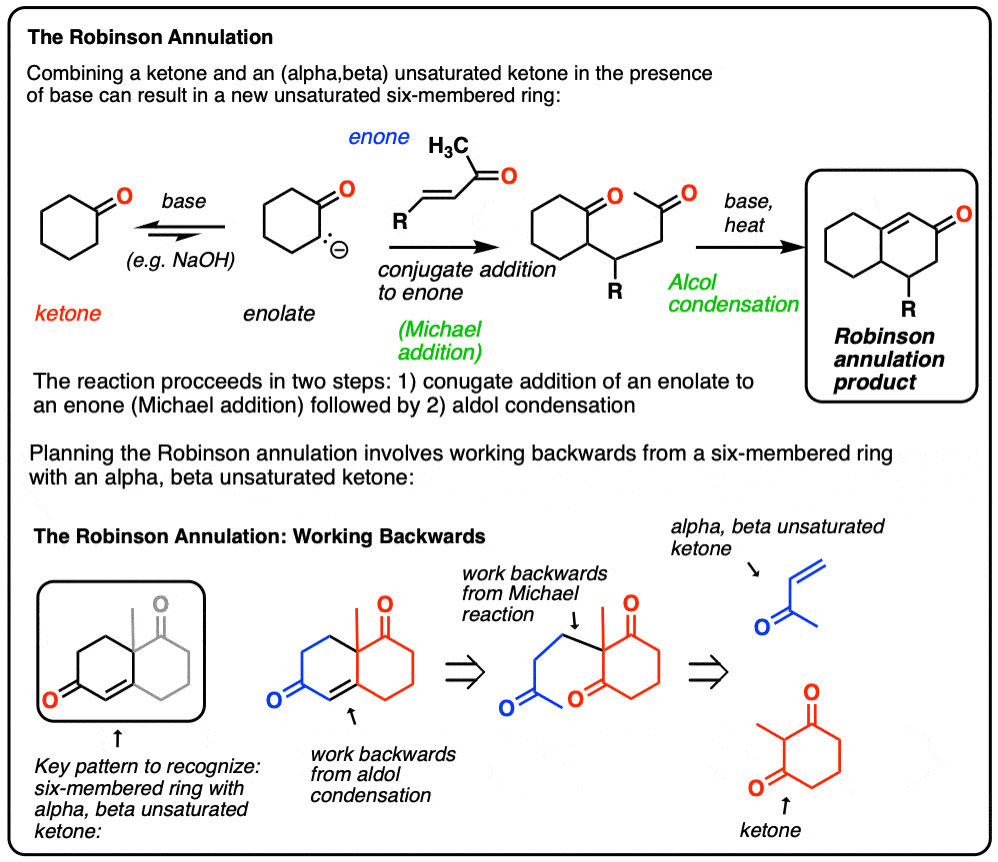 Summary of the robinson annulation to make unsaturated six membered rings