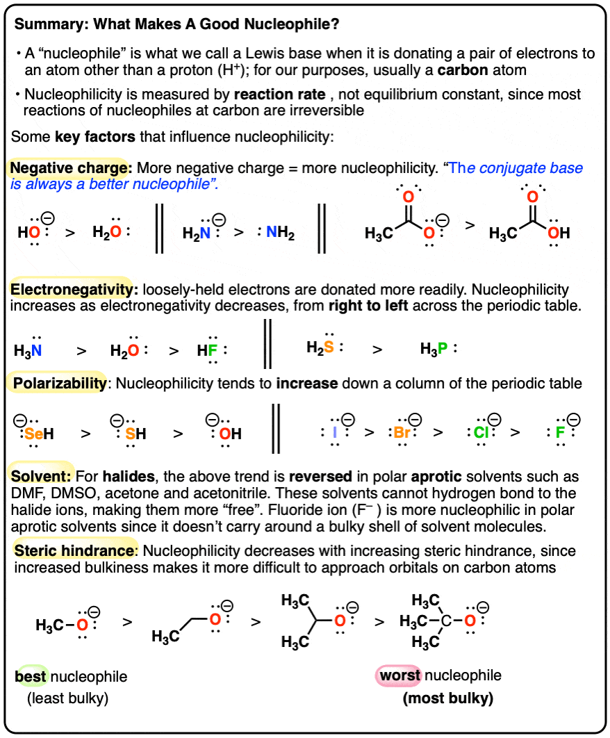 summary-what makes a good nucleophile charge electronegativity solvent steric hindrance