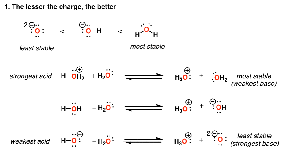 acidity-trends-the-less-chage-the-more-acidic-it-is-h3o-is-strongest-acid-h2o-is-medium-ho-is-weakest-acid