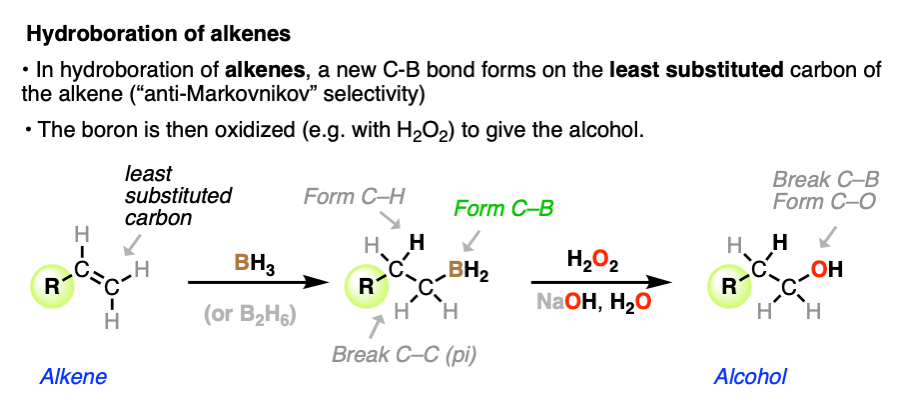 alkenes undergo hydroboration to give alcohols with anti markovnikov selectivity after oxidation