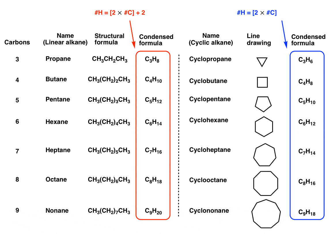 cycloalkanes-molecular-formula-each-ring-decreases-the-hydrogen-count-by-two