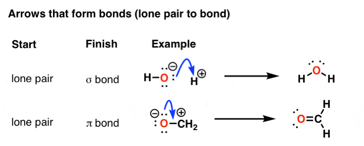 drawing-curved-arrows-in-organic-chemistry-that-depict-movement-of-electron-pair-from-lone-pair-to-sigma-bond-or-lone-pair-to-pi-bond