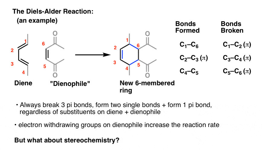 example of the diels alder reaction key pattern bonds formed bonds broken 3 pi bonds broken