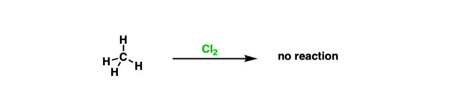 methane plus chlorine gives no products in the absence of light or heat