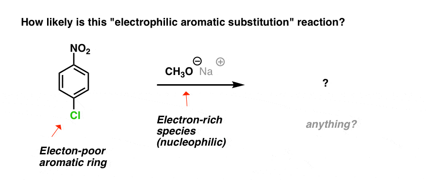 question how likely is this electrophilic aromatic substitution reaction with methoxide