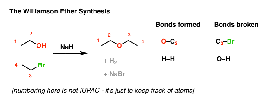 recap of intramolecular reactions williamson ether synthesis intermolecular