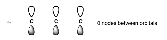 review of molecular orbitals of allyl system lowest energy molecular orbital has zero nodes between orbitals all are completely aligned