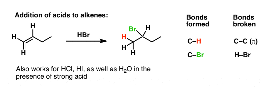 review the addition of acids to alkenes with hbr giving alkyl bromides also works for hi and h2o follows markovnikovs rule