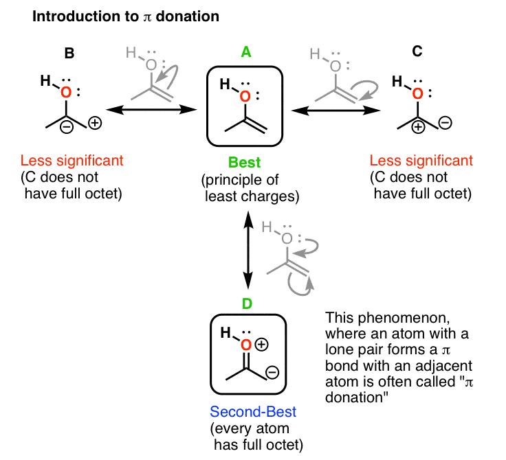 what-is-pi-donation-it-is-when-lone-pair-on-atom-attached-to-pi-bond-can-form-new-pi-bond-increasing-electron-density-of-pi-bond-eg-enol