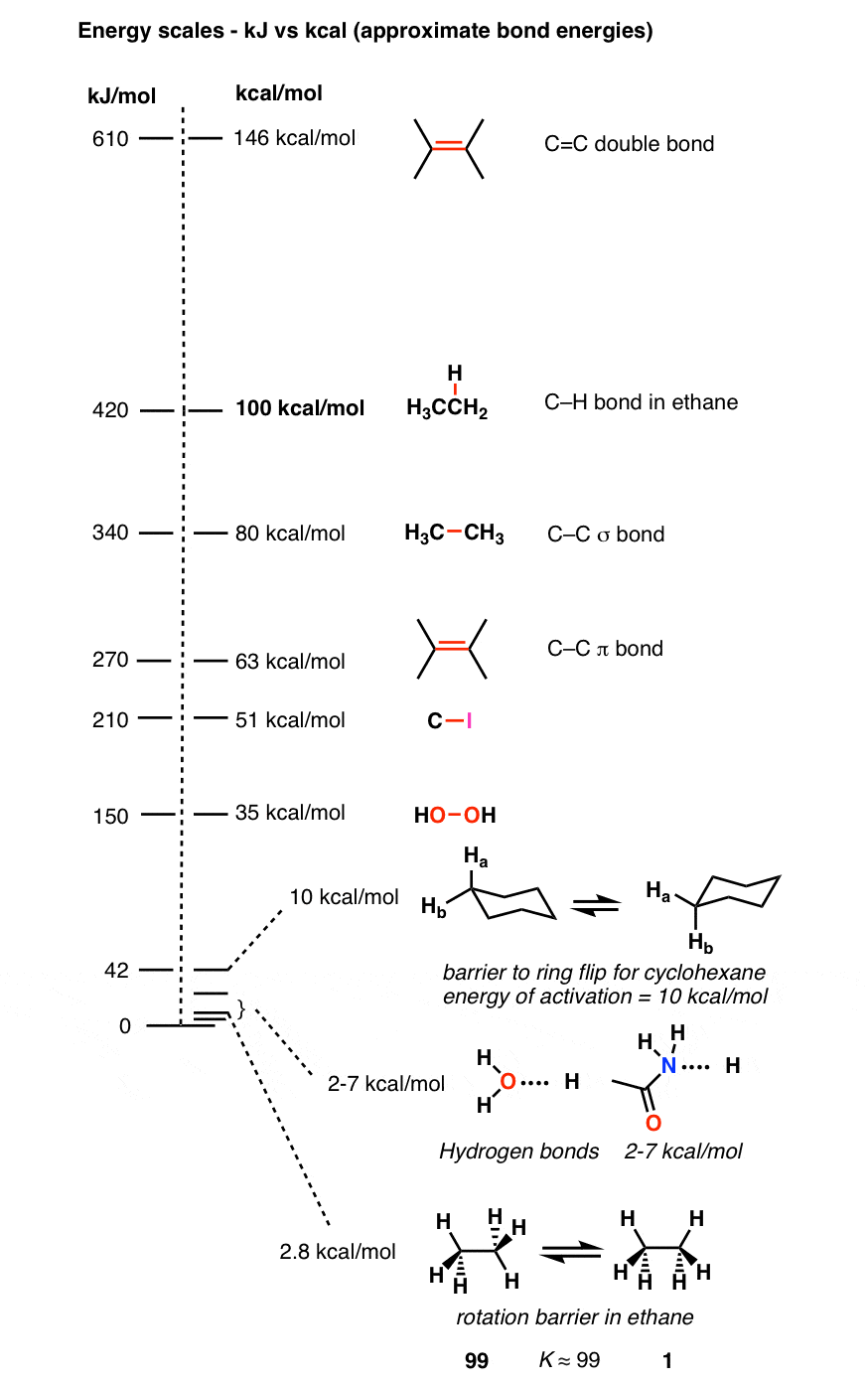 why-do-organic-chemists-use-kilocalories-energy-scale-from-100-kcal-mol-to-1-kcal-mol.