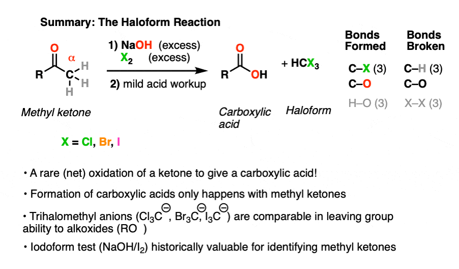 summary-of-haloform-reaction-key-points