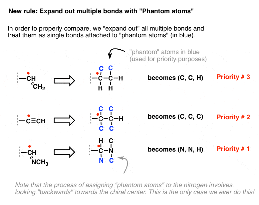 multiple bonds