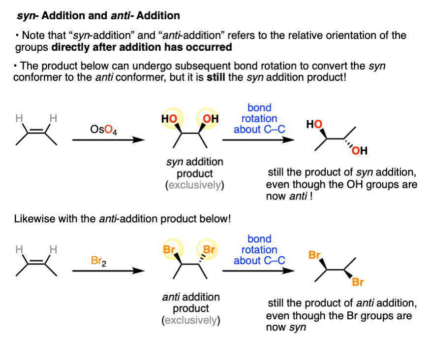 syn addition and anti addition products can undergo rotation