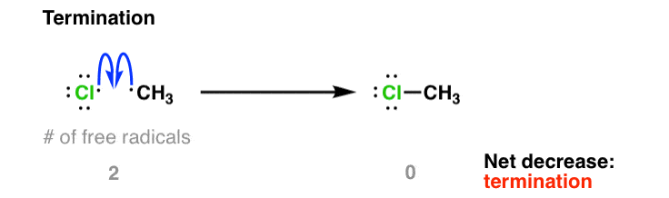 termination-step-is-net-reduction-in-number-of-electrons.