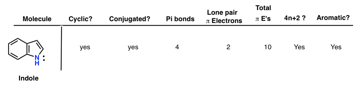 is indole aromatic practice problem worked example