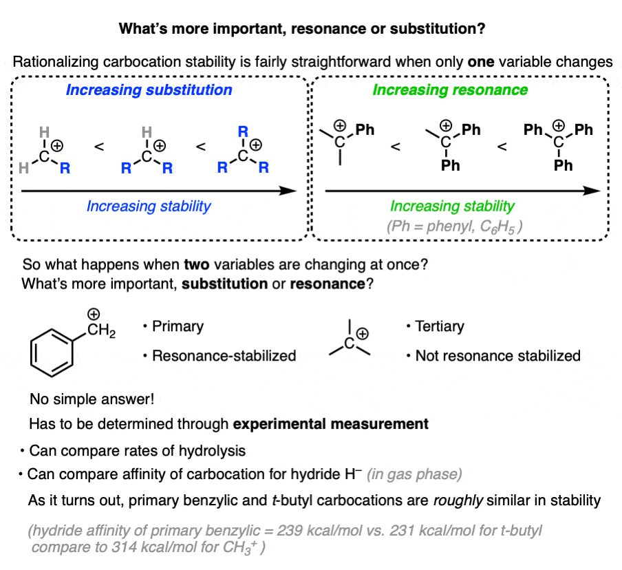 what is more stable benzylic carbocation or tert butyl carbocation - they are of relatively equal stability