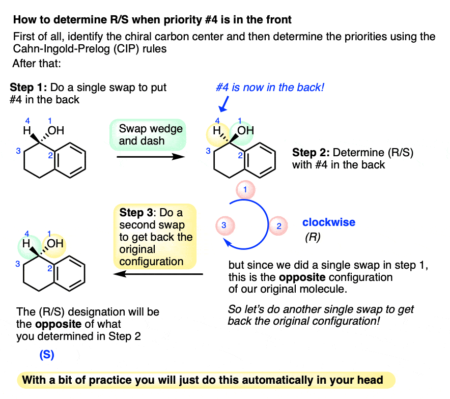 -example of using the single swap rule to determine r s when the number 4 ranked substituent is in the front