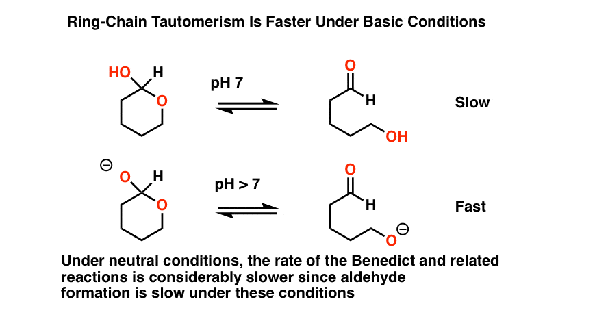 ring-chain-tautomerism-is-faster-under-basic-conditions-which-is-why-base-is-added-to-fehlings-and-benedicts-solutions