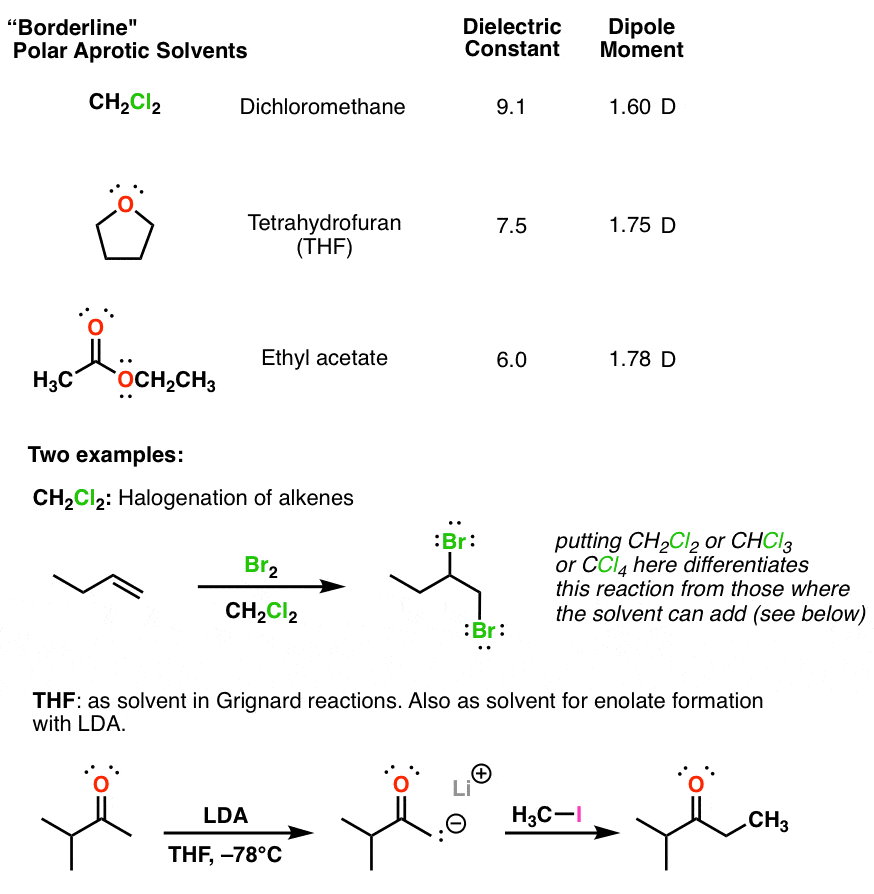 borderline polar aprotic solvents with dielectric constants and dipole moments dichloromethane thf ethyl acetate