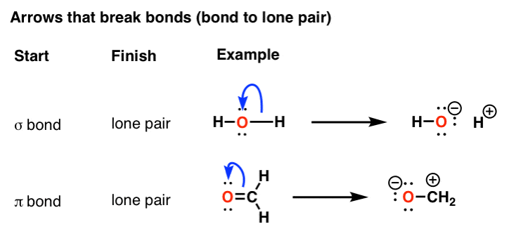 curved-arrows-that-depict-movement-of-electron-pair-from-sigma-bond-to-lone-pair-or-pi-bond-to-lone-pair