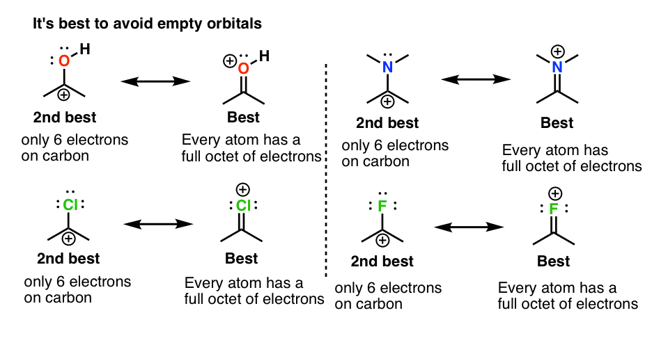 determine-importance-of-resonance-forms-promote-full-octets-when-possible-always-more-stable-than-empty-octets