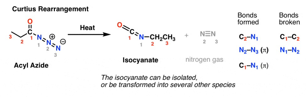 example of the curtius rearrangement