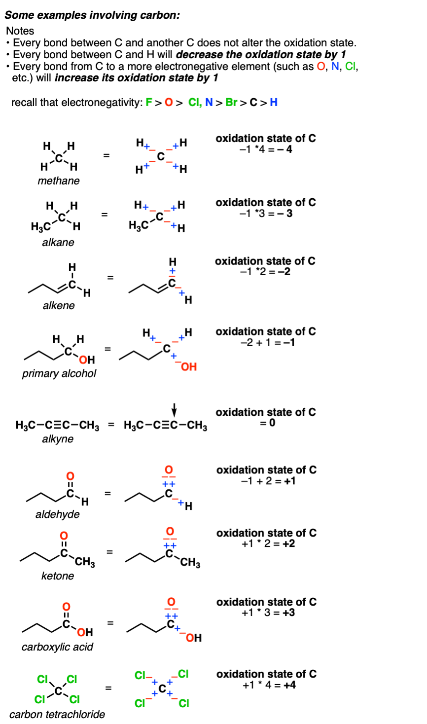 examples-of-oxidation-state-calculation-involving-carbon