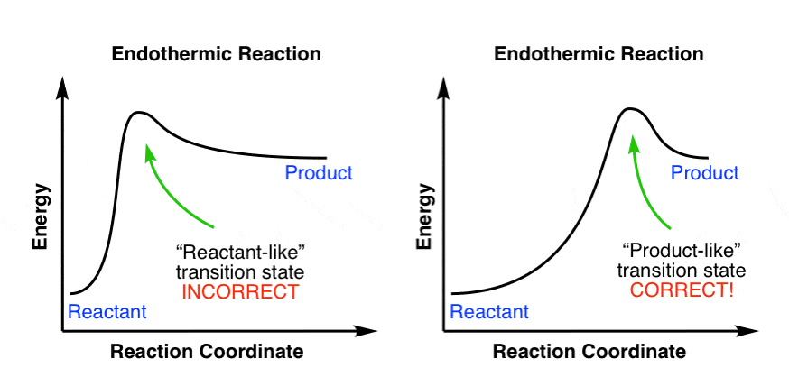 late-transition-state-reaction-coordinate-diagram-how-to-draw-it-properly-and-how-not-to-do-it