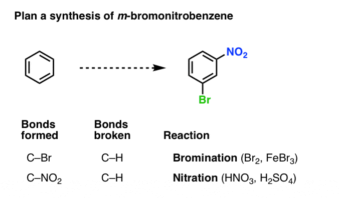 plan a synthesis of meta bromonitrobenzene from benzene analyze bonds formed broken come up with reactions