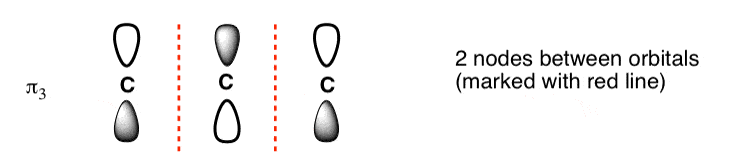 review highest energy molecular orbital of allyl system two nodes all p orbitals alternate nodes between orbitals