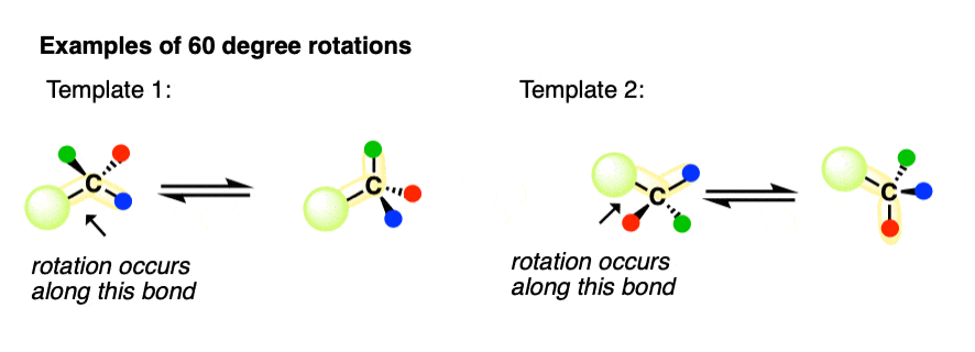 how to do a 60 degree bond rotation - template