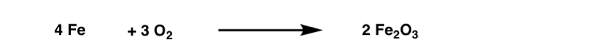 burning fe iron in air leads to formation of iron oxide fe2o3 hence oxidation