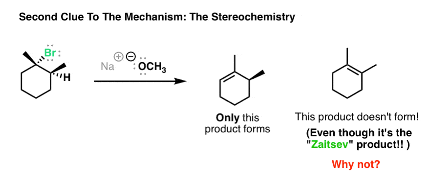 clue about mechanism of e2 reaction is anti relationship between hydrogen and halide