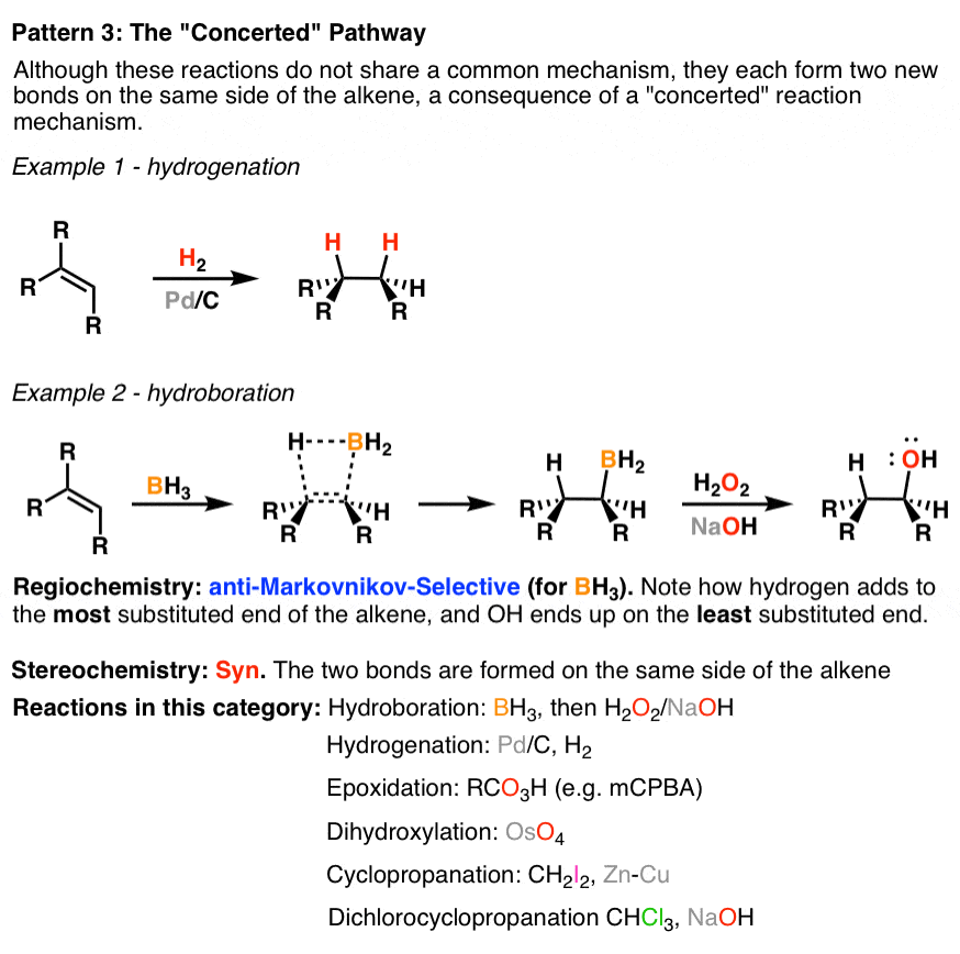 concerted pathway in alkene additions syn stereochemistry anti markov for bh3 epoxidation dihydroxylation etc