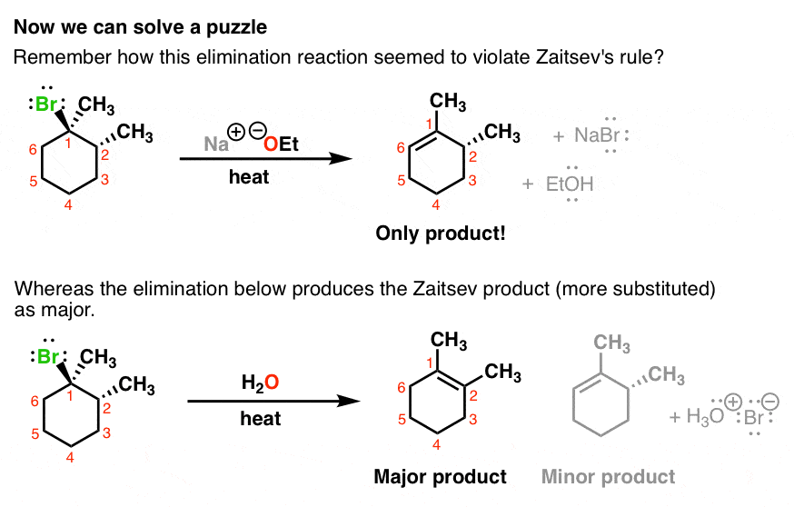 e2 sometimes in rings does not follow zaitsev rule because no proton anti to leaving group