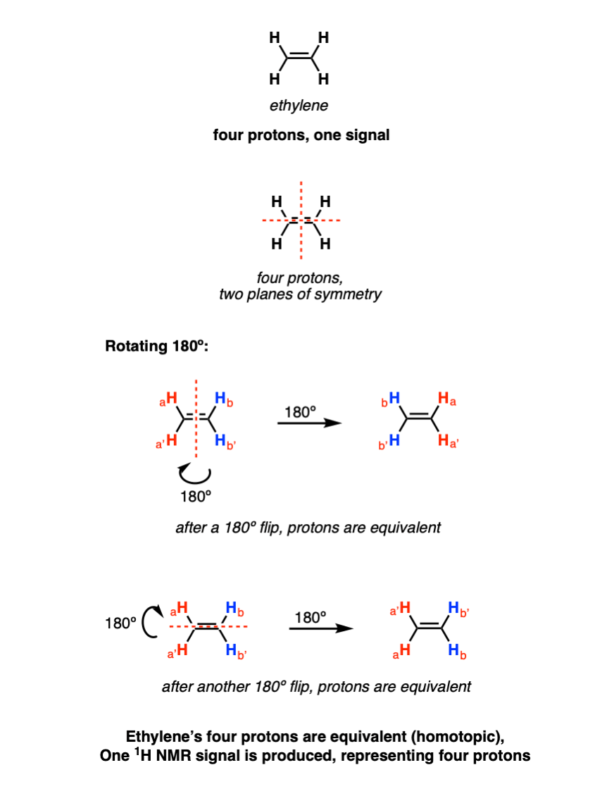 -equivalence-of-ethene-protons-chemical-shif