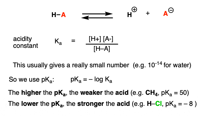 equlibrium for acidity constant Ka and negative log is pKa high pKa means weaker acid