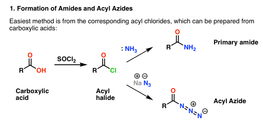 formation of amides and acyl azides